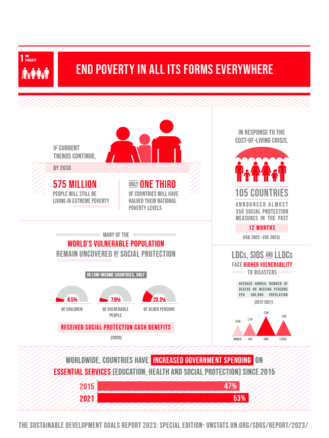 Goal 1 Department Of Economic And Social Affairs